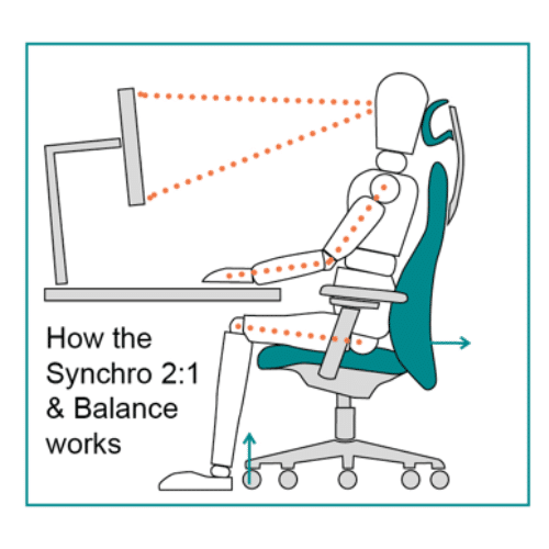 How chair mechanisms support the individual sit better - work better ...